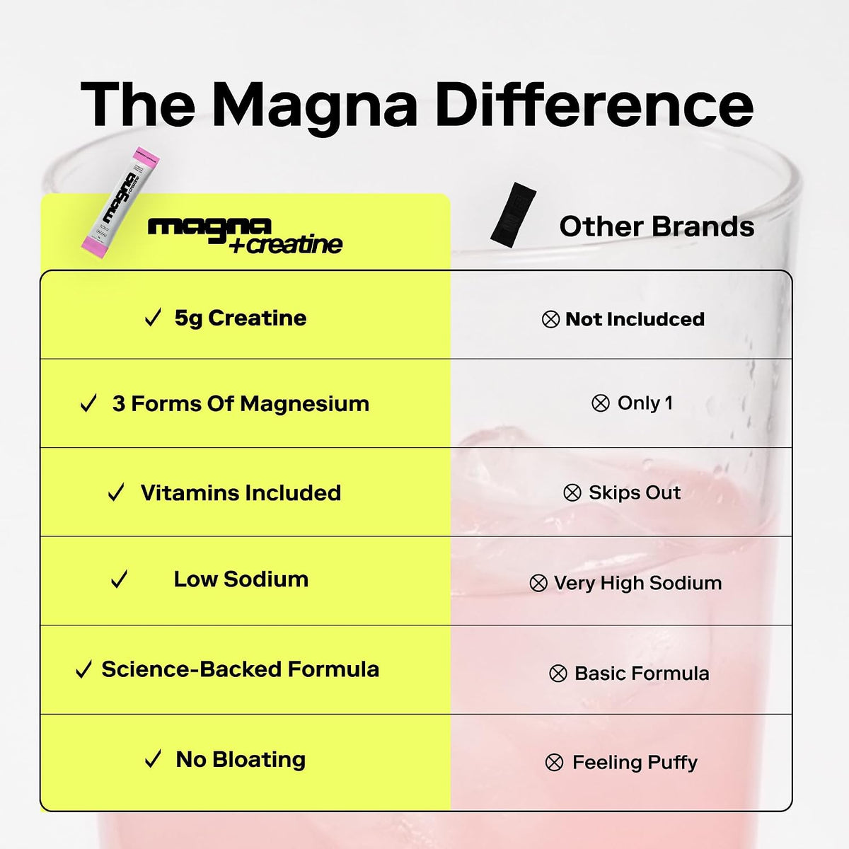 MAGNA Creatine Electrolyte Powder Drink Mix 5g creatine 28 Servings, Iced Tea Lemonade